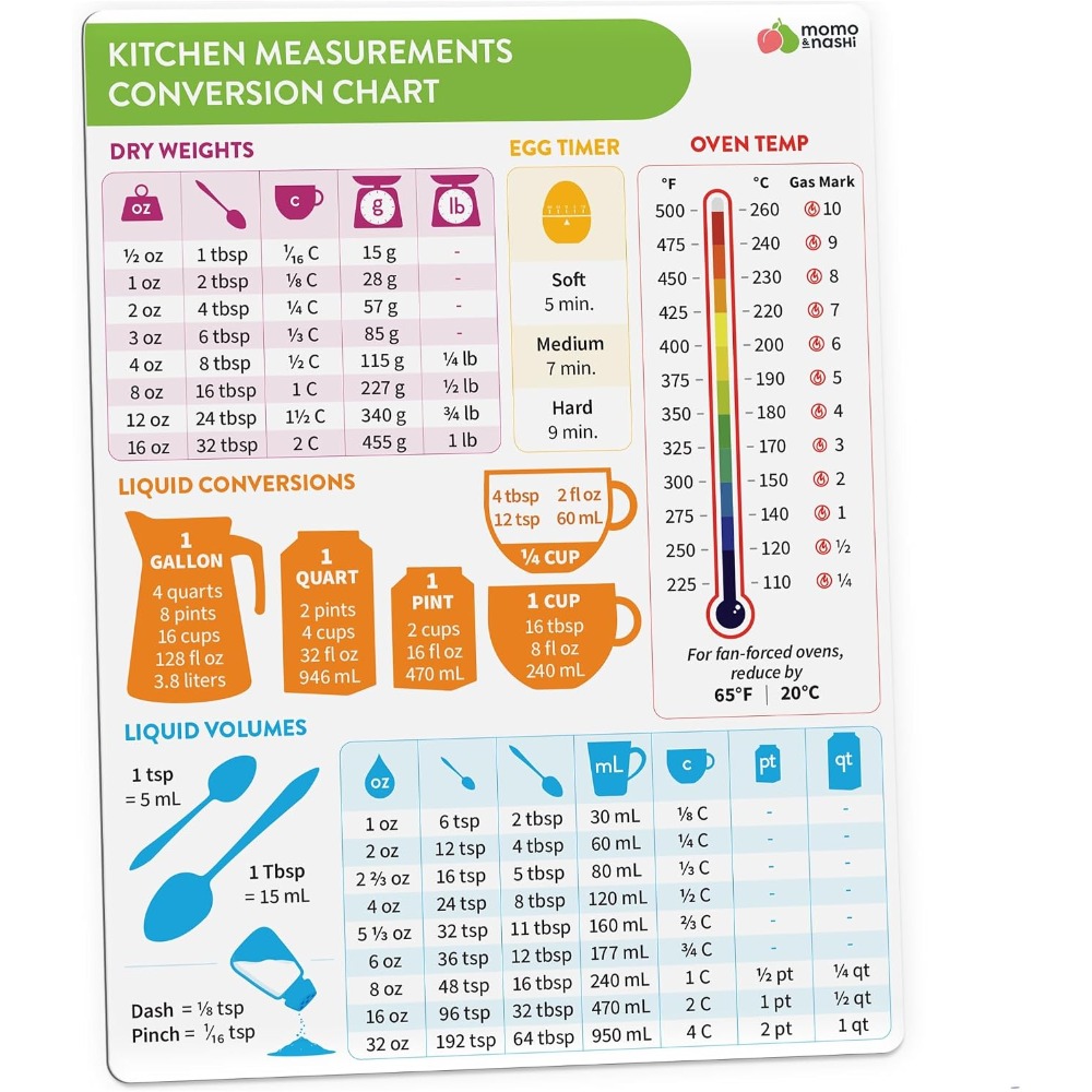 Magnetyczna tablica konwersji  – Kitchen Baking Essentials recenzja i cena